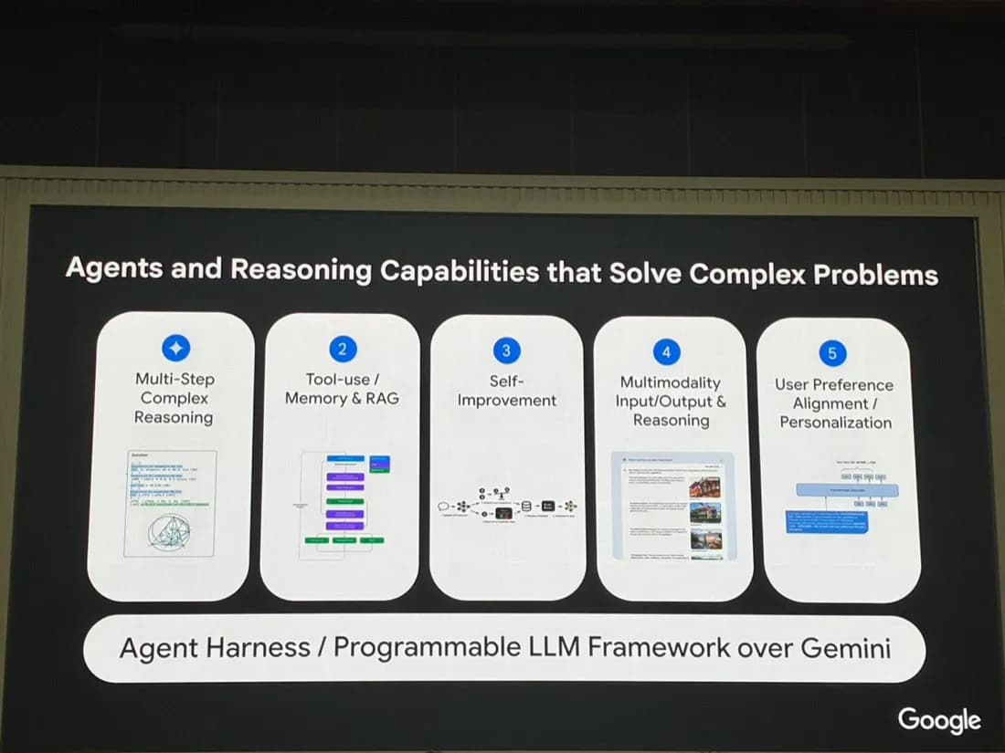 Google DeepMind 紀懷新「解構 AI 新浪潮」場次開場投影片