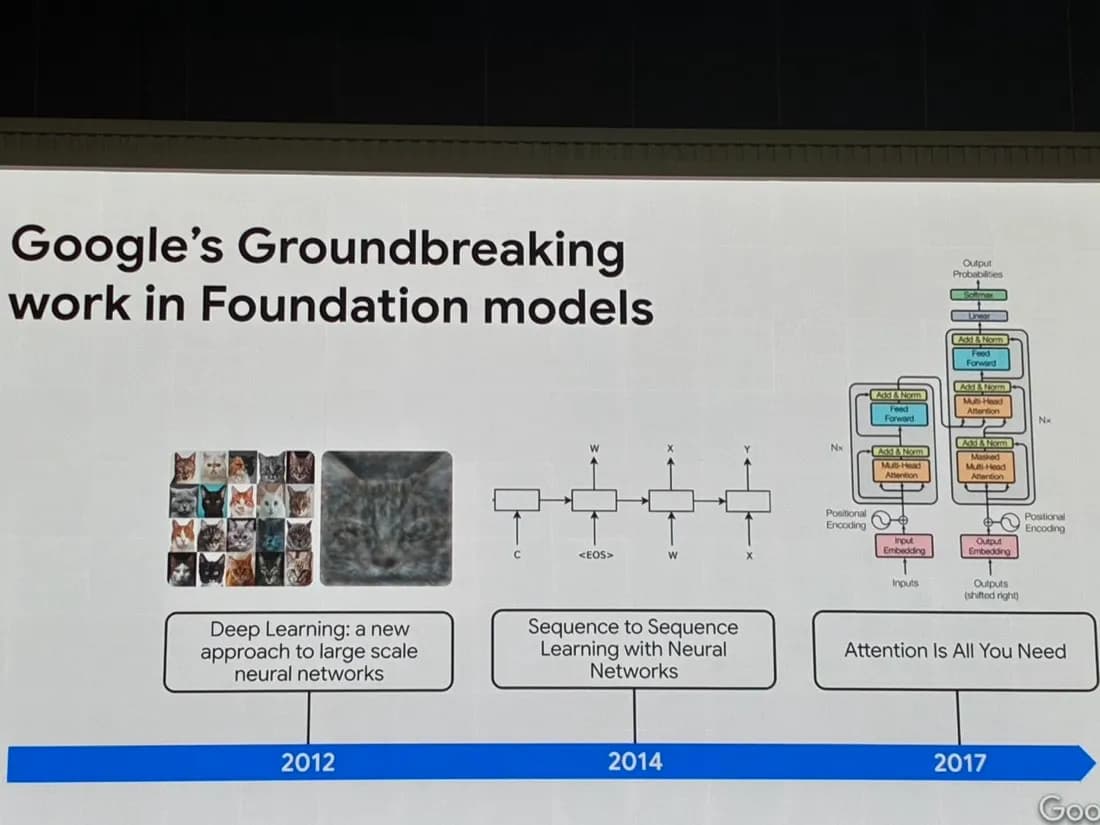 Google 基礎模型三個突破里程碑投影片：2012 Deep Learning（貓臉辨識）、2014 Sequence to Sequence Learning、2017 Attention Is All You Need（Transformer）