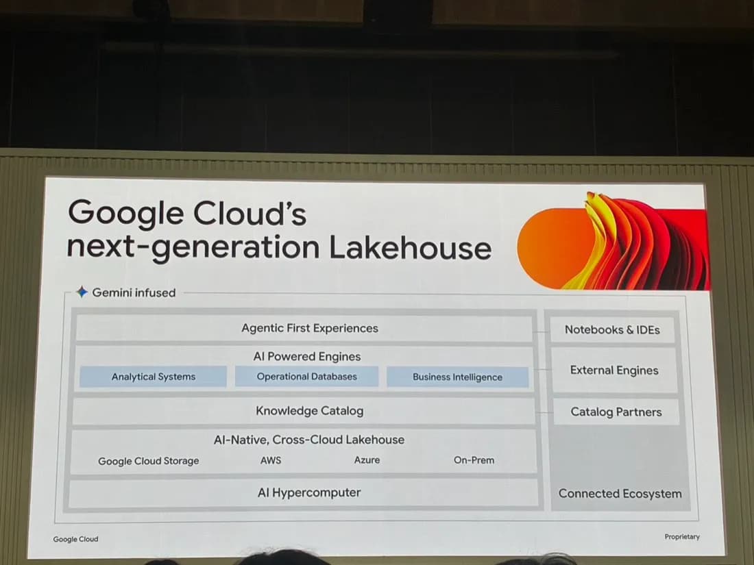 Google Cloud Day「開放與互通的數據湖倉」場次現場投影片