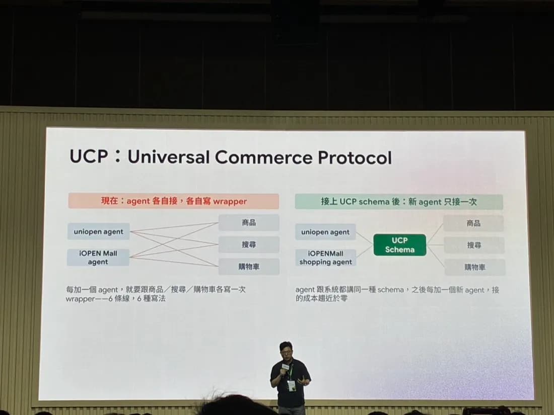 統一超商投影片：沒有 UCP 之前各 agent 要對接商品、搜尋、購物車共 6 條線 6 種寫法；接上 UCP schema 後所有 agent 只對接同一套 schema