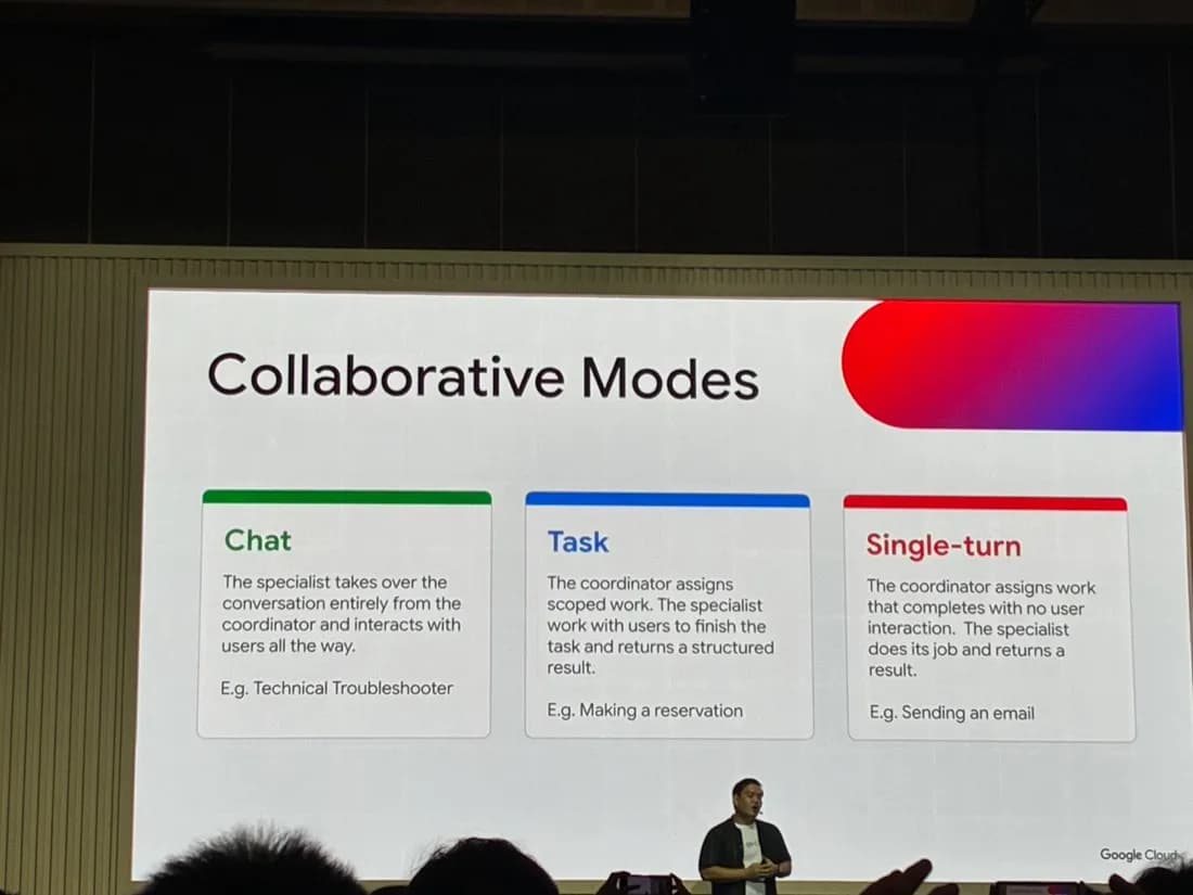 Google Agent Development Kit(ADK)最新功能和發展 場次代表投影片