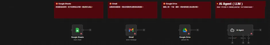 n8n 擴充節點：Google Sheets 讀寫表格、Gmail 寄讀信、Google Drive 存取檔案、AI Agent 接 LLM 交給 AI 處理