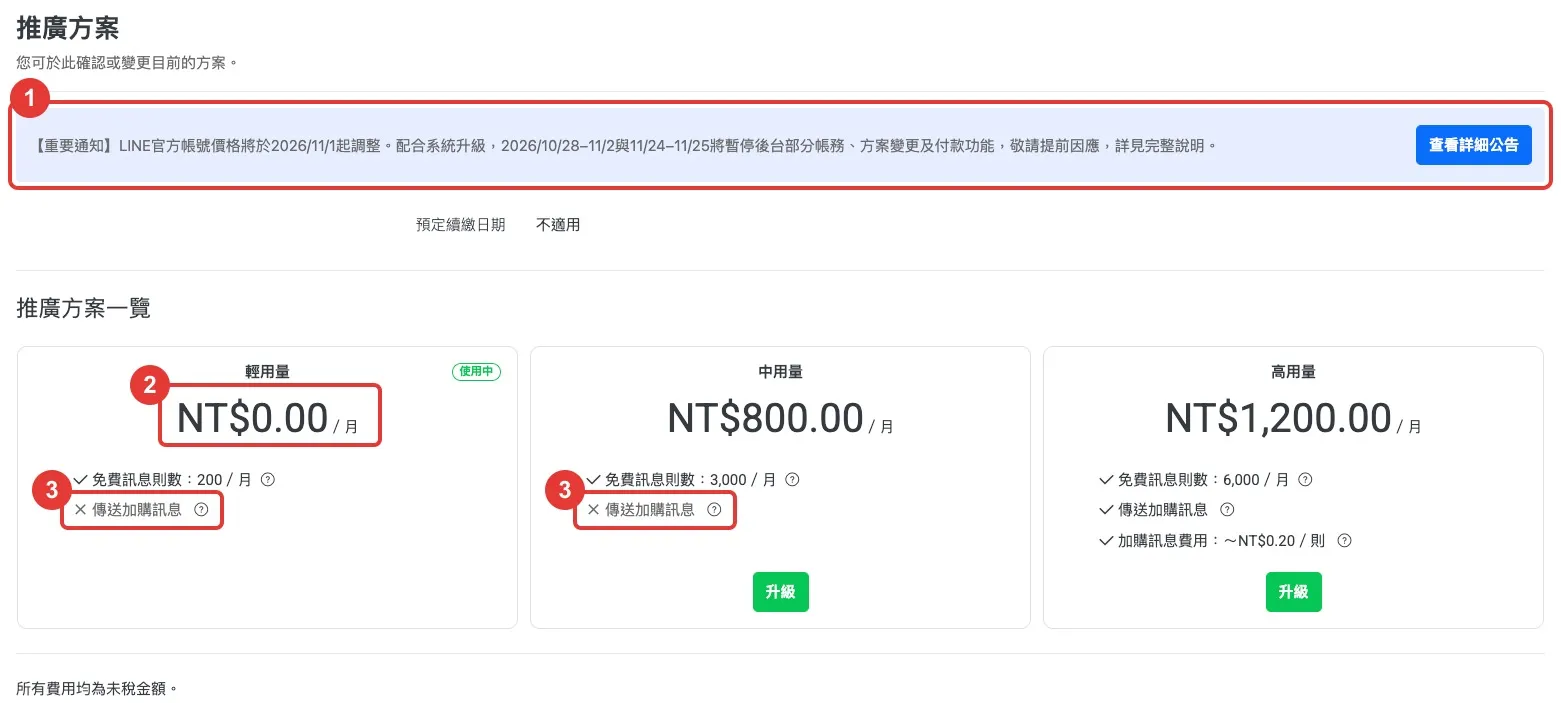 LINE 官方帳號後台的推廣方案頁，顯示 11 月 1 日價格調整公告與輕用量、中用量、高用量三個方案
