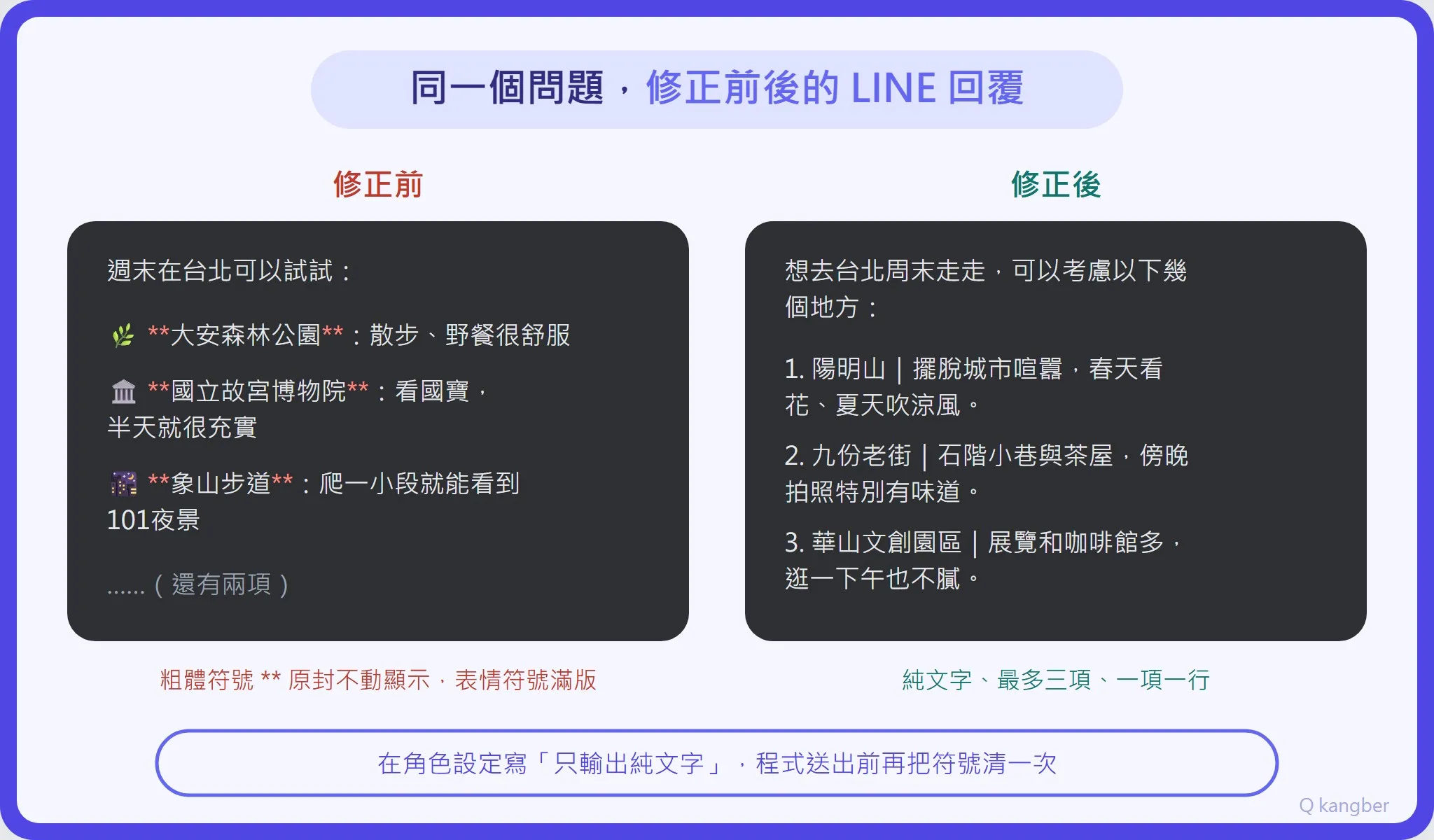 LINE 機器人 AI 回覆修正前後對照：修正前地點名稱前後出現 ** 星號與滿版表情符號，修正後改成純文字三項列點