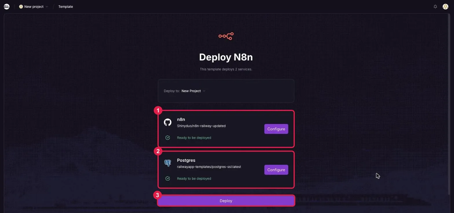 Railway 部署 n8n 步驟四：範本頁列出①n8n 與②Postgres 兩個服務，③按 Deploy 部署，以紅框編號標示