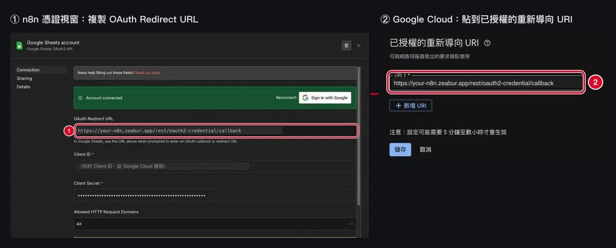 n8n Google OAuth 憑證設定：把 n8n 的 OAuth Redirect URL 貼到 Google Cloud 的 Authorized redirect URIs