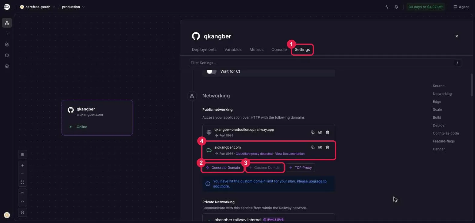 Railway 服務設定整頁畫面：①Settings 分頁、②Generate Domain 產生預設網址、③Custom Domain 綁定自己的網域、④aiqkangber.com 綁定完成並偵測到 Cloudflare，以紅框編號標示
