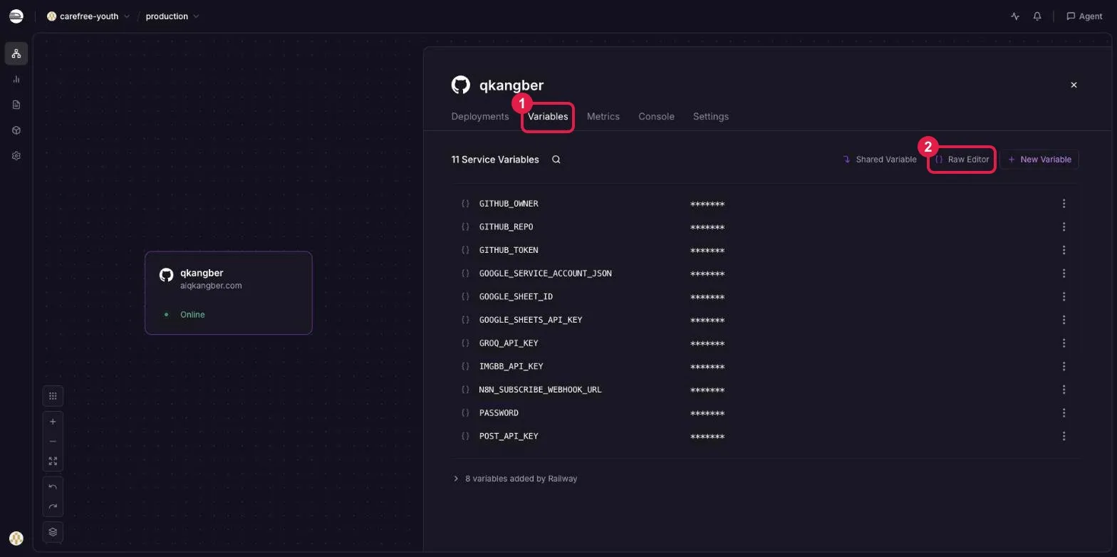 Railway 服務設定整頁畫面，①Variables 分頁、②右上角 Raw Editor 按鈕以紅框編號標示，變數值都已遮蔽