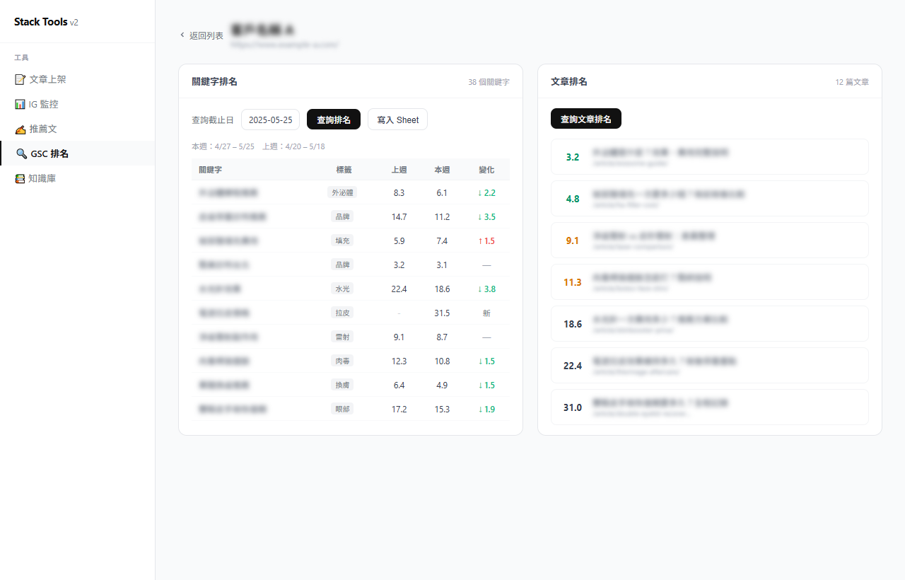 客戶詳細頁：左側關鍵字排名表（上週、本週、變化趨勢），右側文章排名清單